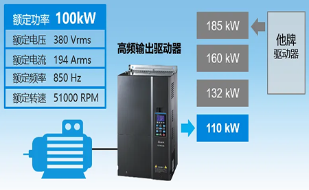 行業(yè)| 流體| 踐行節(jié)能低碳理念，用高速流體方案積極響應國家戰(zhàn)略
